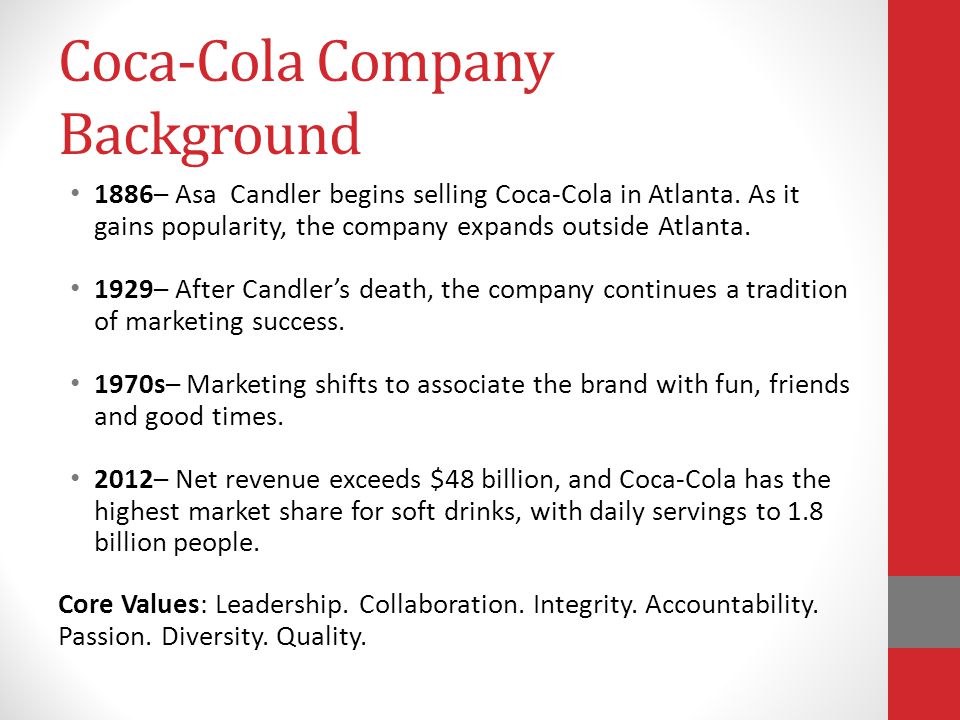 History Of Coca Cola